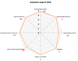 evaluation formation