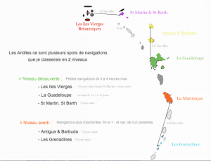 Zones de navigation aux Antilles