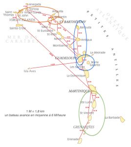 Distances entre les iles des Antilles