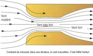 effet-venturi