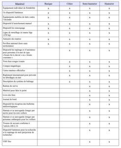 Armement de sécurité